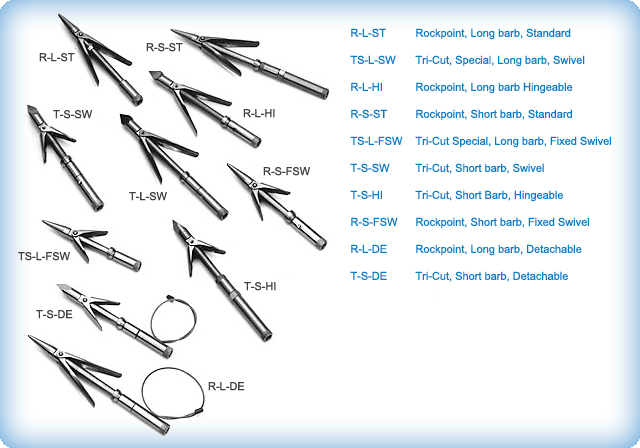 Assembled Spearpoints